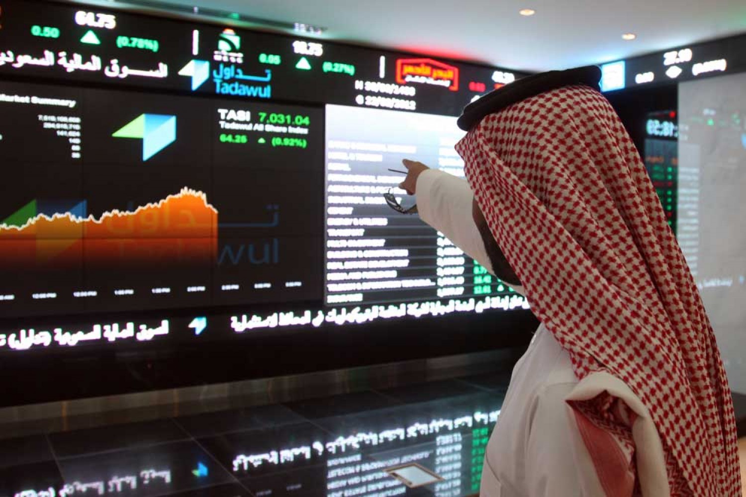 مؤشر “الأسهم السعودية” يغلق مرتفعًا